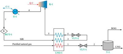 Optimization Design and Analysis of Single-Stage Mixed Refrigerant Liquefaction Process